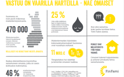 Mielenterveysläheiset Etelä-Pohjanmaalla
